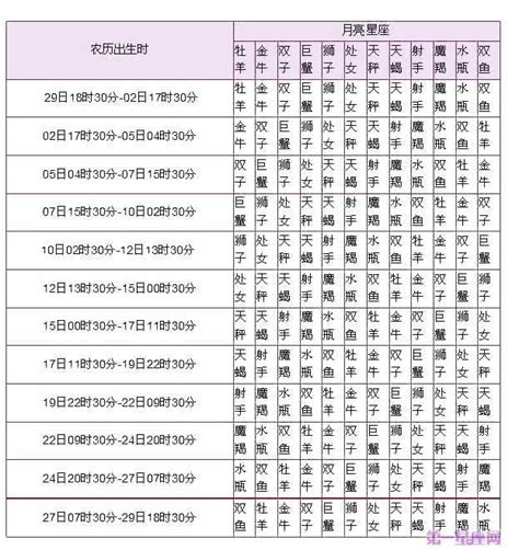 上升星座計算|精準上升星座、月亮星座、太阳星座查詢器